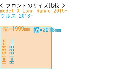 #model X Long Range 2015- + ウルス 2018-